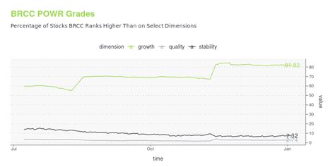 brcc rica|BRC Inc. Class A Common Stock (BRCC) .